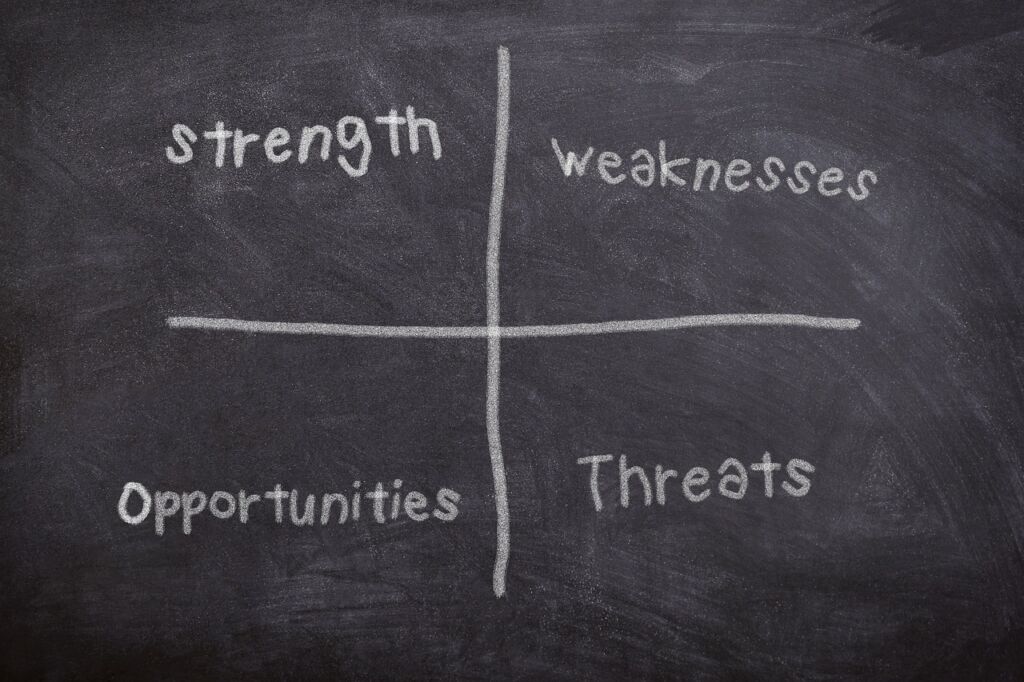 Strenght, weaknesses, opportunities, threats